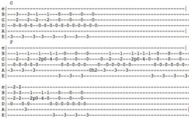 Guitar tab for I'm gonna put my name on your door