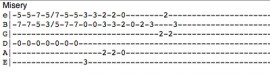 Guitar tab for "Misery"